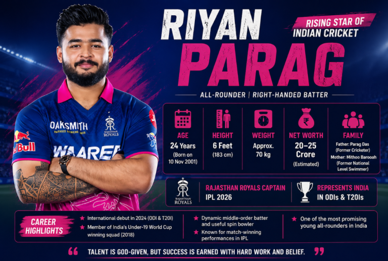 Riyan Parag Rajasthan Royals player banner with personal profile and career highlights