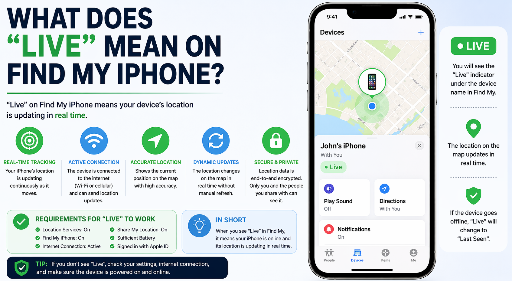 Illustration of Apple’s Find My iPhone showing the “Live” status for real-time location updates on a digital map.