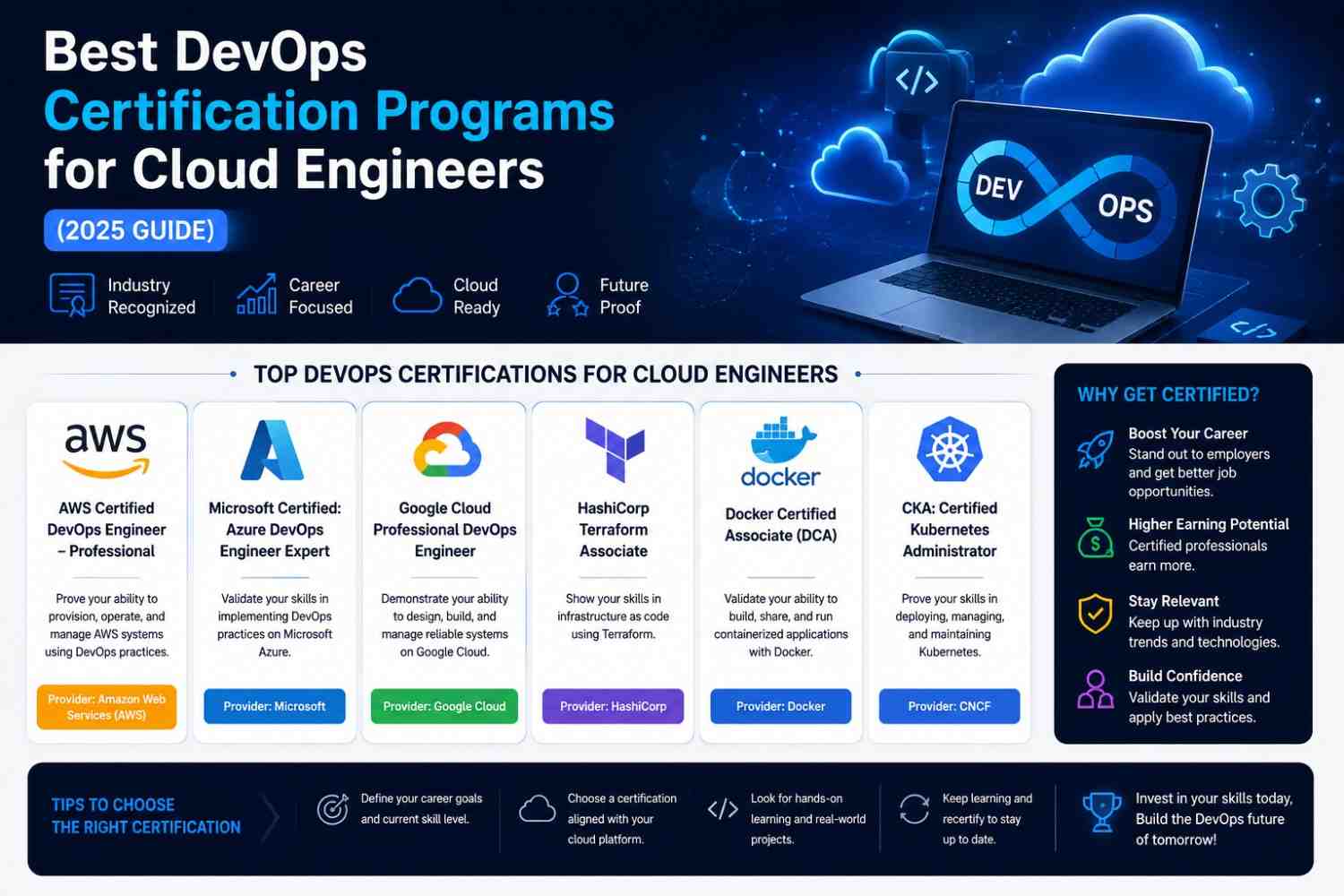 Best DevOps Certification Programs for Cloud Engineers (2025 Guide)